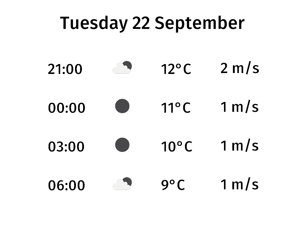 Rendering of the weather example